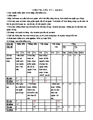 Đề kiểm tra 1 tiết giữa học kỳ I môn Lịch sử 6 (Có đáp án)